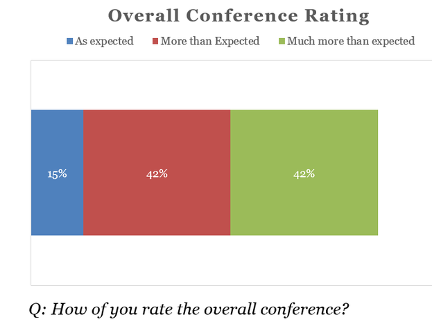 Satisfaction chart